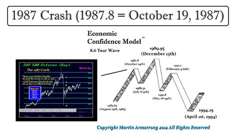 Armstrong Economics Armstrong Economics Forecasting The World