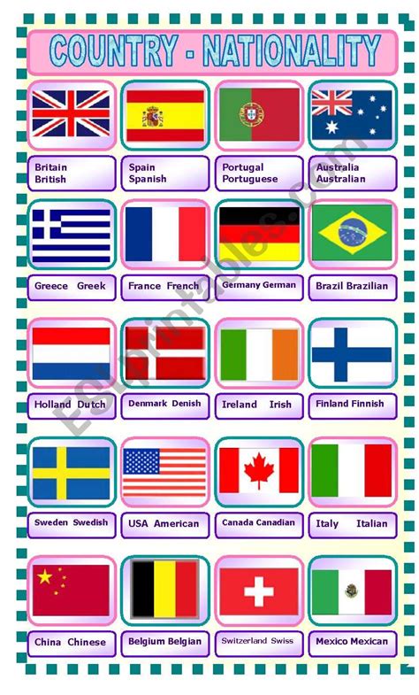 Countries And Nationalities Flags Esl Worksheet By Sandytita