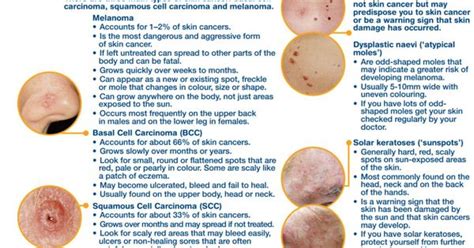Warning Signs Be Safe Be Aware Skin Cancer Pinterest Warning Signs