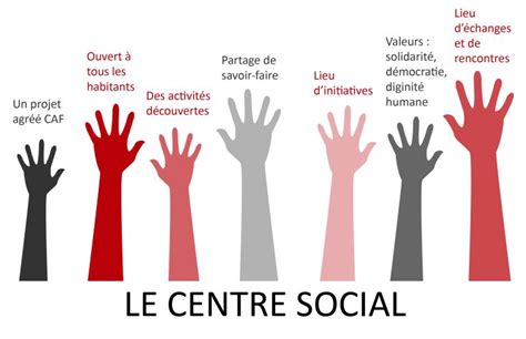 Centre Social Du Ccas Site Officiel De La Commune De Merville