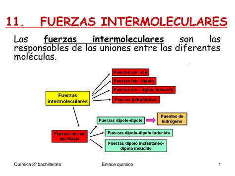 11 Fuerzas Intermoleculares
