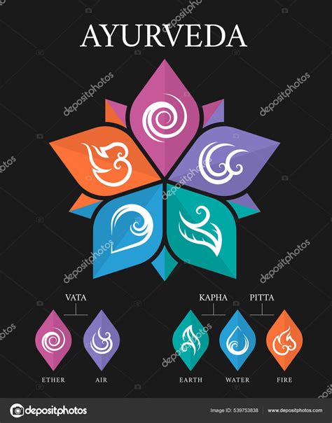 Five Elements Ayurveda Flower Chart Ether Water Air Fire Earth — 图库矢量图像