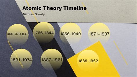 Atomic Theory Timeline By Nicolas Gowdy