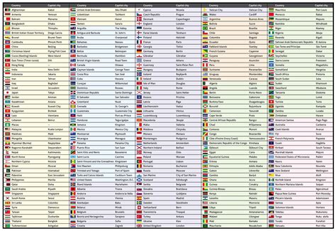 All Country Flags With Names And Capitals List Pdf Download 2024