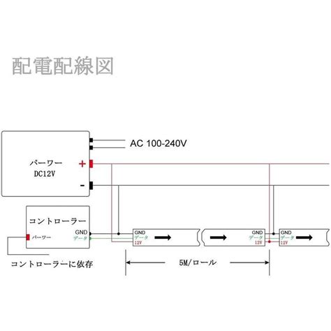 BTF LIGHTING LEDイルミネーション WS2811 LEDテープライト RGB5050 アドレス可能 ドリームカラー 5M 30