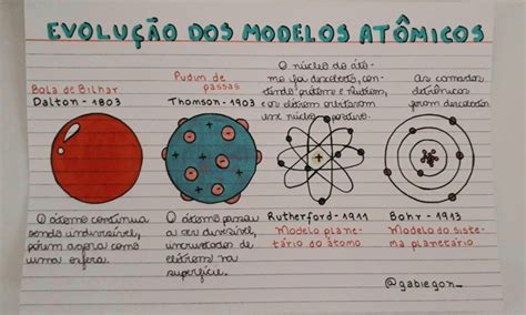 Evolução Dos Modelos Atômicos Modelos Atômicos Ensino De Química