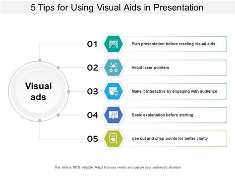 5 Tips For Using Visual Aids In Presentation Powerpoint Slide