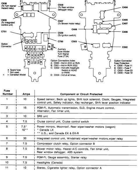 1998 Honda Accord Fuse Box Diagram