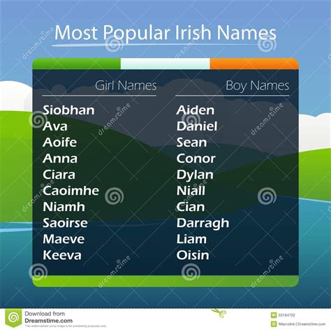 Popular Irish Names Stock Vector Image 50184702