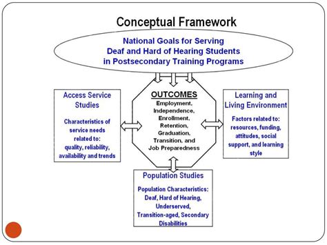 Conceptual And Theoretical Framework