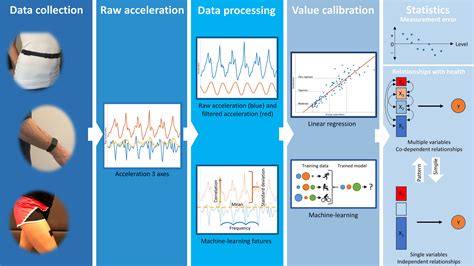 Measurement Of Physical Activity In Clinical Practice Using Accelerometers Arvidsson 2019