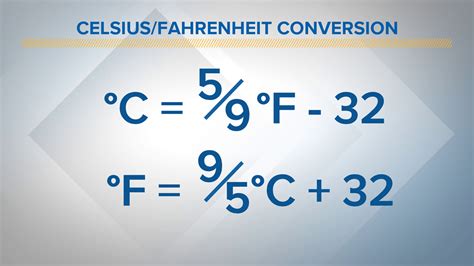 How To Easily Convert Celsius Fahrenheit Respectprint22