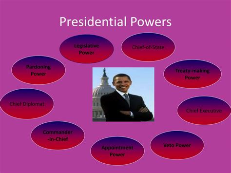 Ppt The Presidency Powerpoint Presentation Free Download Id2295897