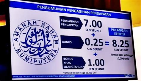 Laporan dividen dan bonus tahunan amanah saham bumiputra (asb). Pulangan Dividen ASB Tahun 2017 8.25 sen . Mesti Ramai ...