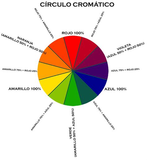 El Circulo Cromatico La Teoria Del Color Circulo Cromatico De Images