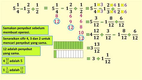 Tambah Dan Tolak Pecahan Tahun Pemulihan Matematik Tahun Bahagi  My