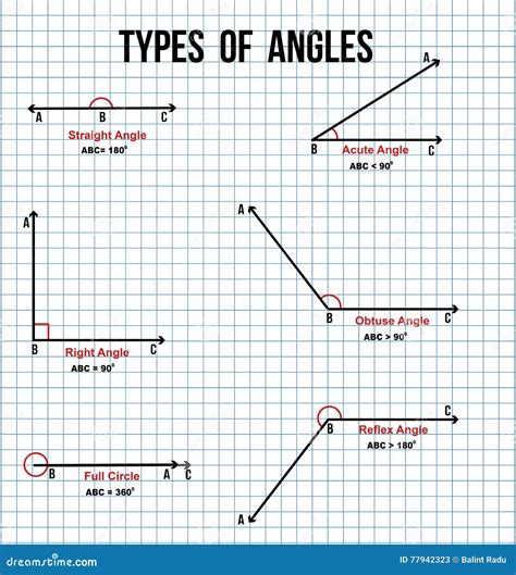 Mathematical Angles Signs Vector Illustration Cartoondealer Com