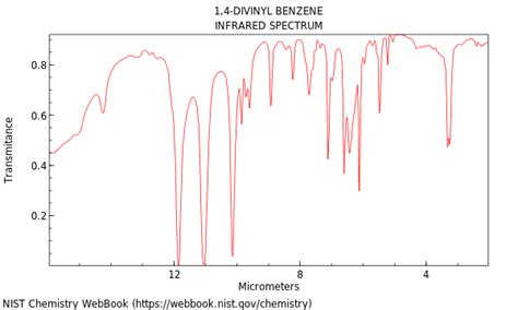 The patterns observed are summarized in the following table: Benzene, 1,4-diethenyl-
