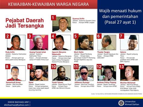 PPT - hak dan kewajiban PowerPoint Presentation, free download - ID:7158920