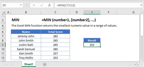 Min Function Excel Find Smallest Number