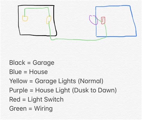 Wiring Diagram Garage Light Wiring Diagram Schemas