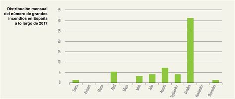 Ventanas al día de cenizas. ¿Se podrían registrar incendios como los de California en ...