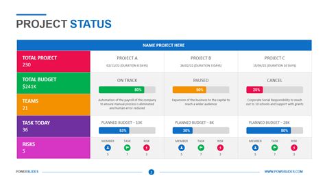 Powerpoint Project Status Report Template Ppt Free Contoh Gambar