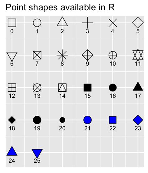 Ggplot Symbols