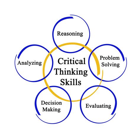 Critical Thinking Skills Literacy Pathway
