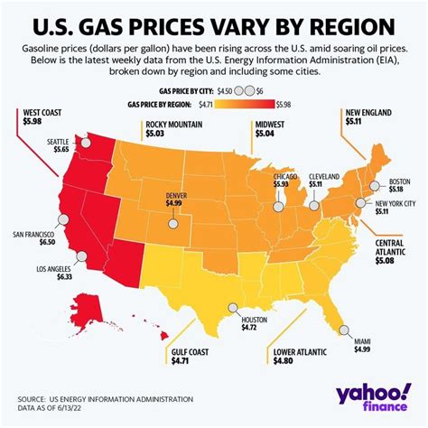 Yahoo Finances Instagram Profile Post ⛽ Gas Prices Remain