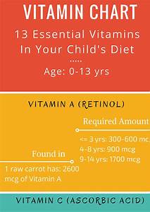 Vitamin Chart For Kids Free Download