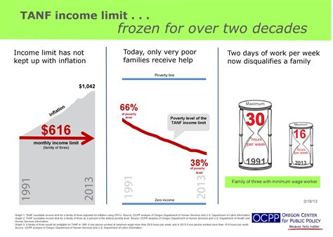 The saskatchewan employment supplement is another benefit program that provides assistance to income is adjusted family net income which is the income of both spouses based on line 236 of. Will the 2013 Legislature Thaw Decades of Indifference to ...