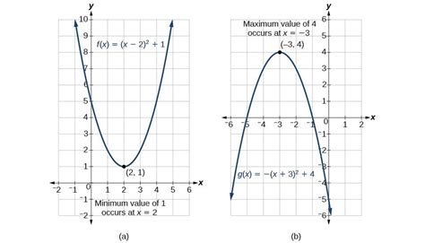 Rangkuman materi bab persamaan kuadrat disertai contoh soal dan jawaban dengan pembahasan lengkapnya simak disini. MATEMATIK: Persamaan Kuadratik & Fungsi Kuadratik