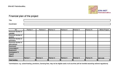 Existing resources can be utilized by earmarking current savings or shifting current allocations as in the example above. 50 Professional Financial Plan Templates [Personal ...