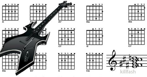 Kumpulan Chord & Lyrics Lagu Pilihan ~ Vherie's Spot