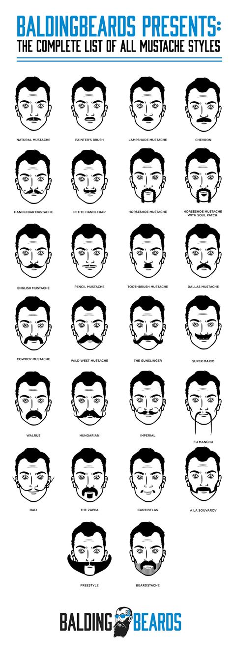 The Complete List Of All Mustache Styles Beard And Mustache Styles Moustache Style Beard