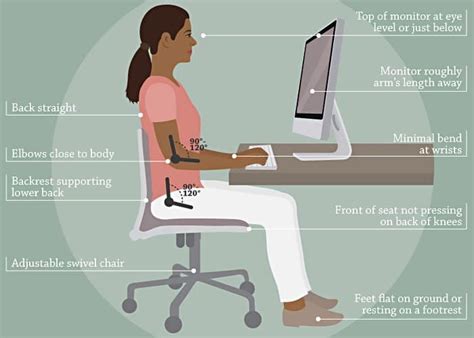 Best Posture For Computer Work What Are The Features Of An