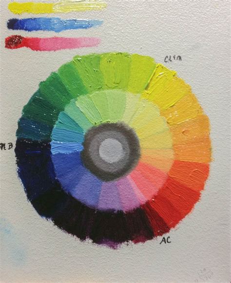 Exploring Color Wheel Painting Paint Colors