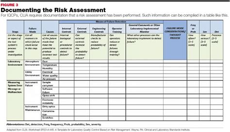 Worksheet Risk Management Worksheet Grass Fedjp Worksheet Study Site