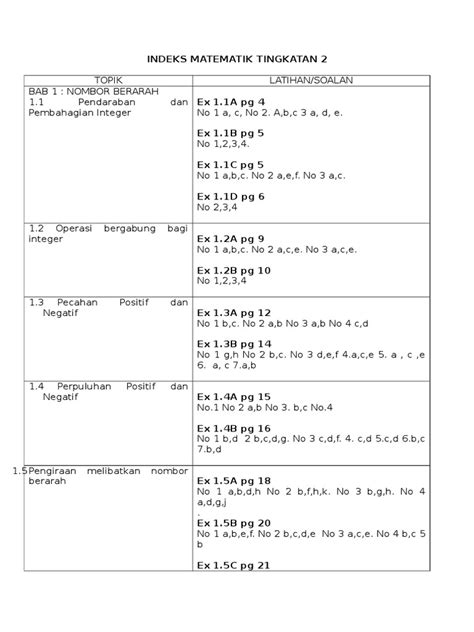 Home nota tingkatan 2 nota padat matematik tingkatan 2 kssm. Indeks Matematik Tingkatan 2