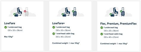 Advice on hand luggage when travelling norwegian has cut down on the amount of hand luggage passengers can take into the cabin for free. Norwegian Introduces New Cabin Bag Fees On Its Cheapest ...