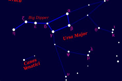Is The Big Dipper Really A Big Dipper Realclearscience