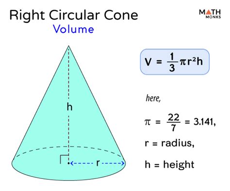 Right Circular Cone Formulas Examples And Diagrams