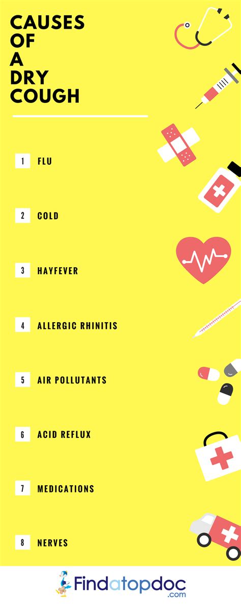 Causes Of A Dry Cough Infographic