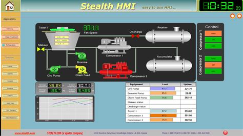 Stealth HMI Software - SCADA solution for Industrial Automation | Stealth