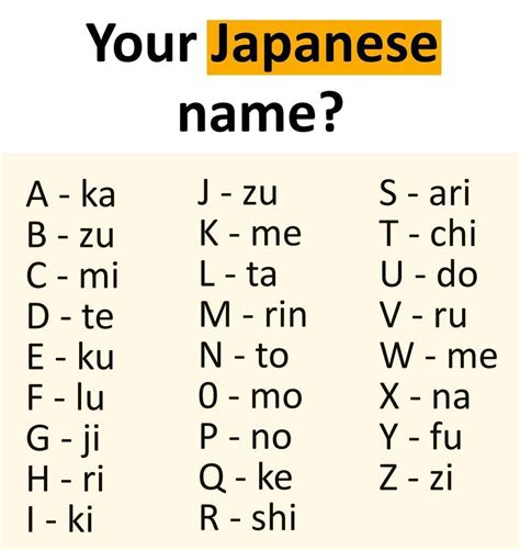 What Is Your Japanese Name Japanese Quotes Japanese Phrases Your
