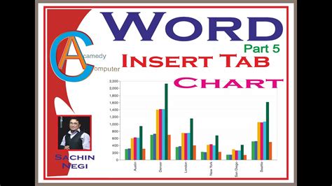 Ms Word Chart Designing How To Work With Chart In Word Youtube