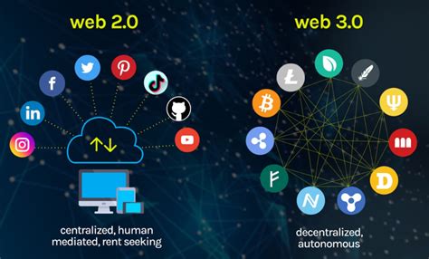 Web3 For Beginners An Introduction To Decentralized Web