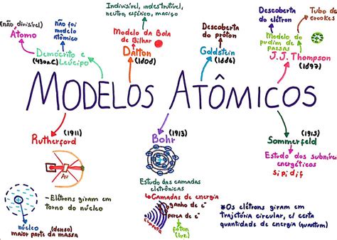 Mapa Mental De Los Modelos Atomicos En Espa Ol V Rios Modelos