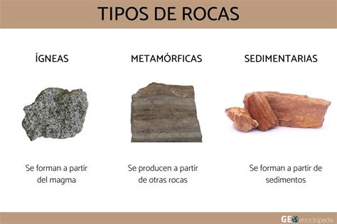 Descubre cómo se forman rocas ígneas sedimentarias y metamórficas